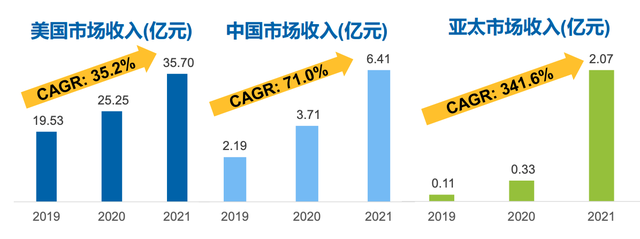 拿到辉瑞行业历史最大订单，凯莱英，业绩极速增长的CXO细分龙头