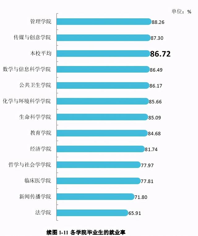 河北大学2020届本科毕业生：平均月收入5354元