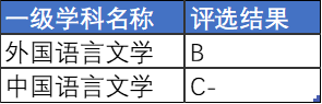 天津的宝藏高校盘点