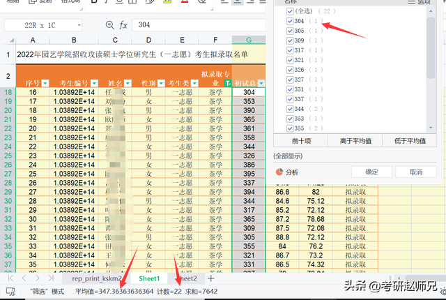 福建农林大学考研数据分析，80%专业需调剂，分数不低，不可小觑