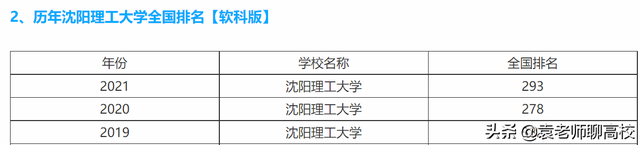 同为兵工七子，同位于东北，沈阳理工大学和长春理工大学哪个强？