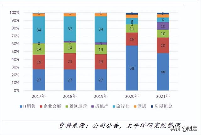 中青旅研究报告：休闲景区龙头，静待疫后复苏