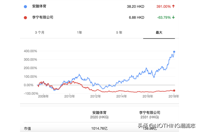 安踏/李宁/特步/361度/匹克，国产5大运动鞋品牌哪家强？