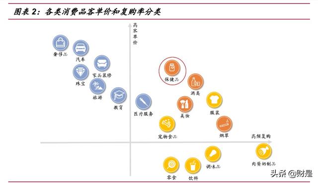 保健品行业研究：乘变革之风，探万亿蓝海