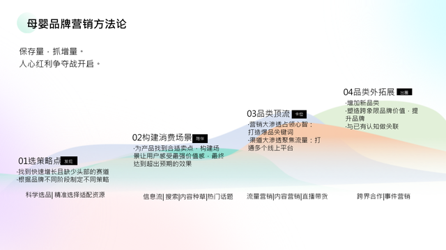 妈妈网x卓尔数科发布母婴行业洞察报告：多赛道蓝海机会涌现