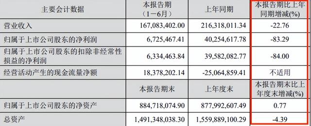 学淘宝卖货，抖音这次玩砸了