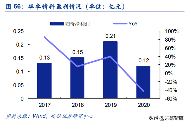 半导体零部件行业研究：市场规模大，品类众多，国产化前景可期