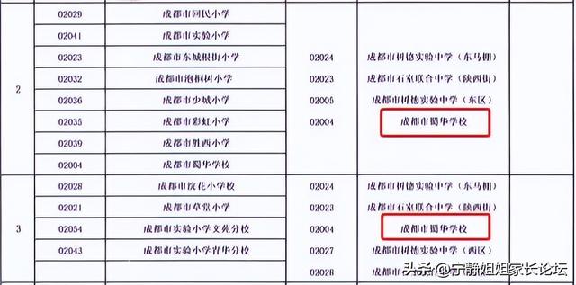 你不愿去的薄弱学校，已悄然变成石室优质生源校