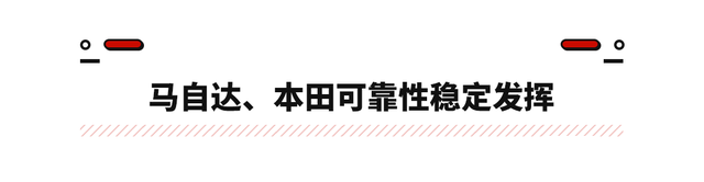 最新美国可靠排行榜出炉！宝马逆袭成第三 丰田连自家人都打！