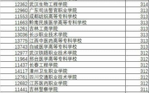 柳州师范高等专科学校(柳州师范高等专科学校官网)