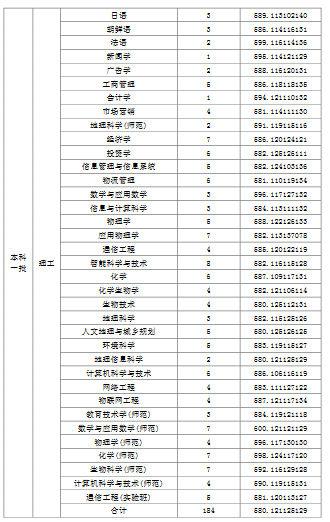 天津师范大学2019年普通批次录取分数