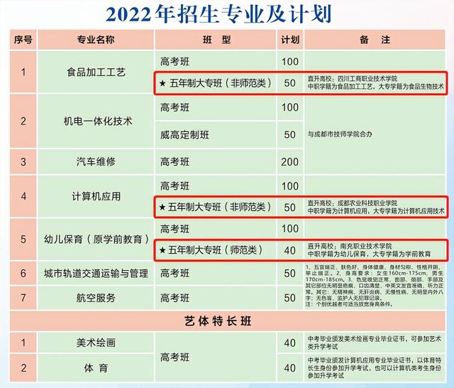 不用高考就能读大学！真有这样的好事？五年制贯通培养了解一下