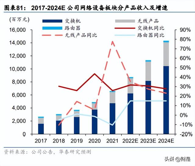 锐捷网络研究报告：ICT领先厂商，网安云多轮驱动成长