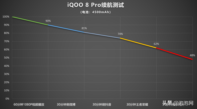 iQOO 8 Pro评测：搭载骁龙888 Plus，进化为更全面的旗舰