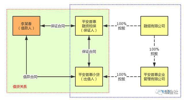 平安普惠的惠与贵