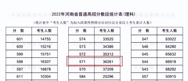 不用找了！答案在此！2022河南考生上郑州大学需要多少分？