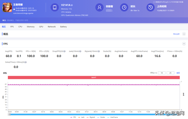 iQOO 8 Pro评测：搭载骁龙888 Plus，进化为更全面的旗舰