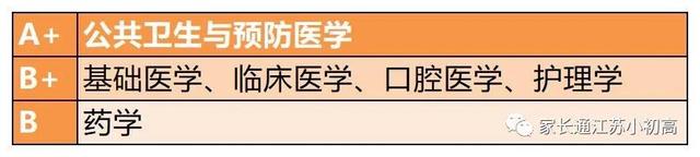 最低542分！东南大学、南京医科大学、南京林业大学录取分数线！