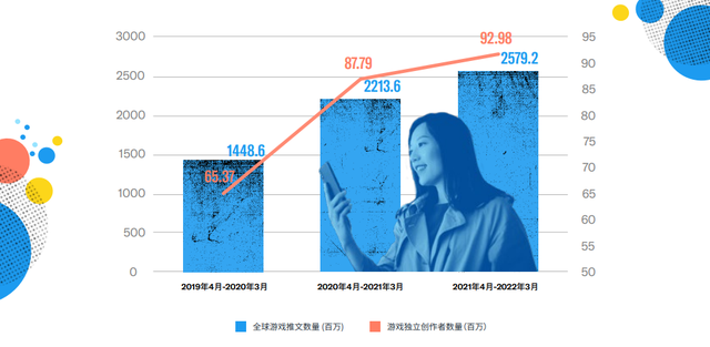 国产游戏如何通过海外社媒走向国际：专访Twitter大中华区副总