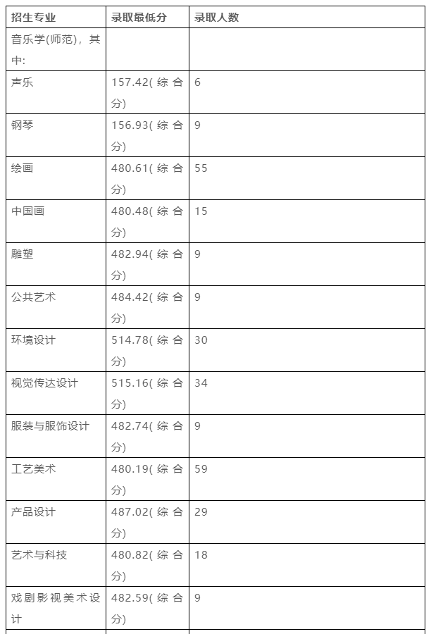 名校推荐 | 南京艺术学院2023报考攻略