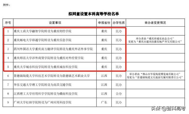 重庆5所独立学院转设更名，明年录取分数有异动？