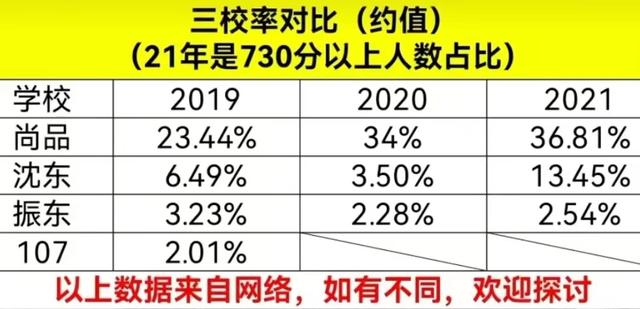 沈阳市大东区热门中学有哪些？尚品、沈东等学校怎么选择？