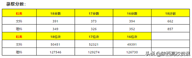 二三本合并后本科志愿怎么报，陕西54所本科大学报考点评及建议