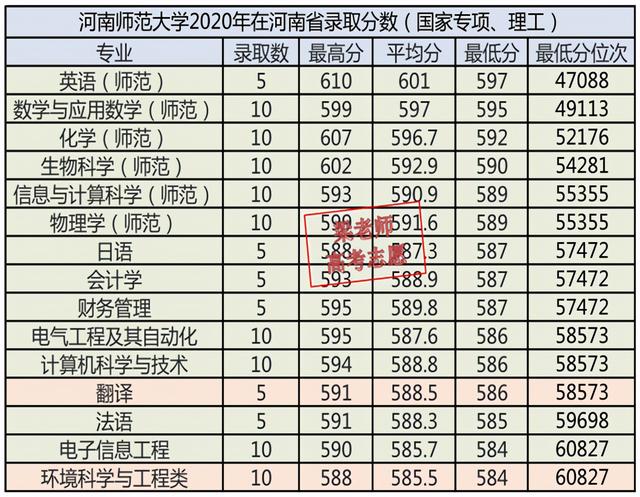 河南师范大学2021年报考指南（文字版、供家长们收藏）