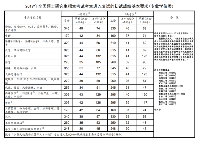 2020哈尔滨理工大学研究生分数线（含18-19年复试）