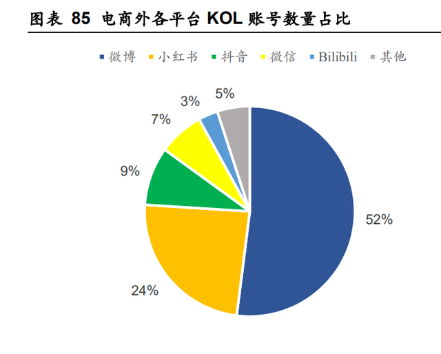 鲁商发展研究报告：房地产转型大健康成果初显