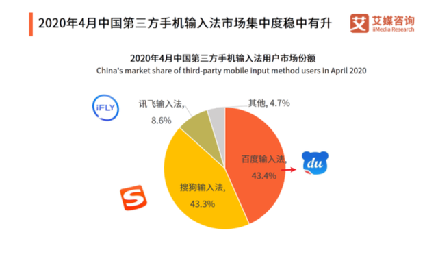 五笔已经淘汰，拼音到达瓶颈，百度全力出击：全新输入方式来了