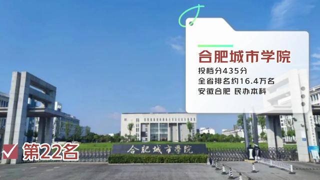 最新理科 安徽省内二本高校录取分排名 合肥的这所师范类院校排第一