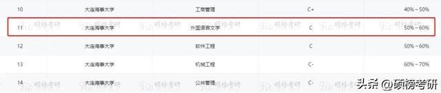 【院校专业分析】大连海事大学 英语笔译