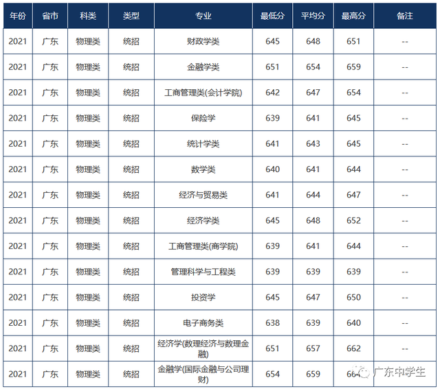 难度不输985！这18所大学，2022高考生看到都摇头