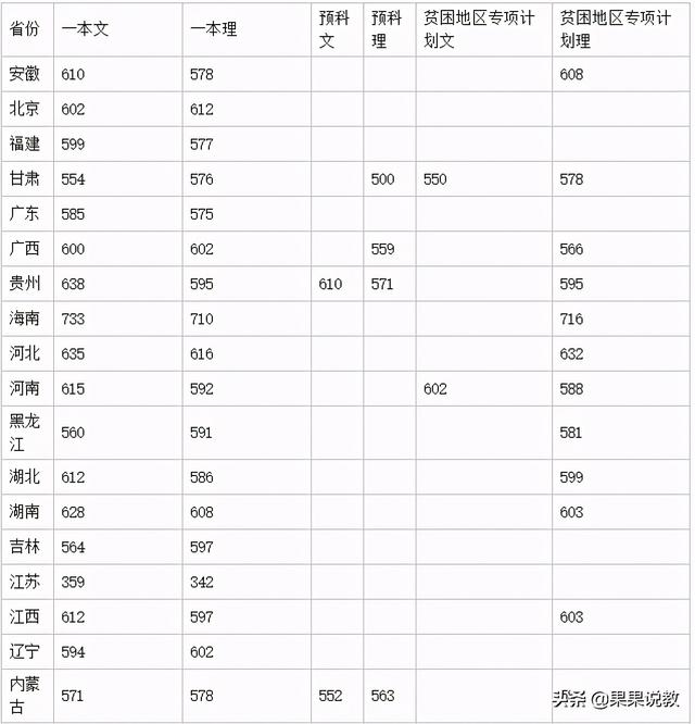 2021高考四川高校解读之西南交通大学篇（附前几年录取分数线）