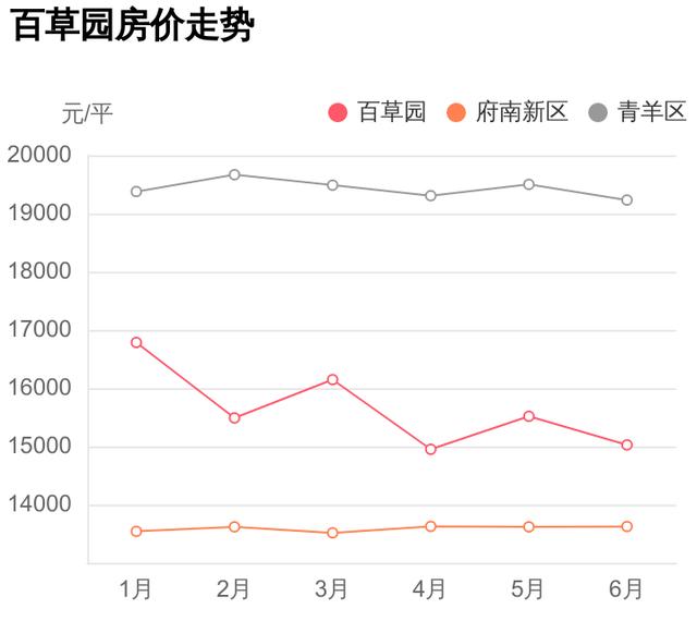 首付43万，入住青羊区府南新区，百草园小区评测