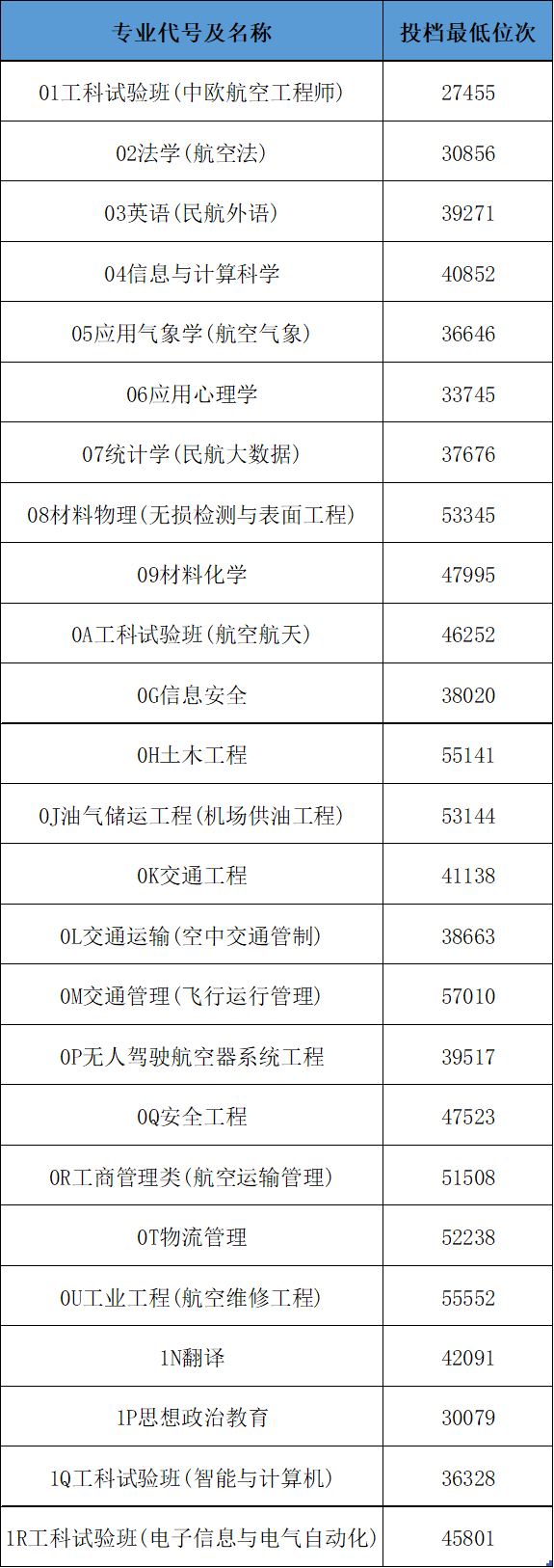 天津的宝藏高校盘点