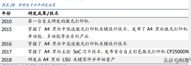 打印机行业-纳思达研究报告：高端制造全球替代的打印机践行者