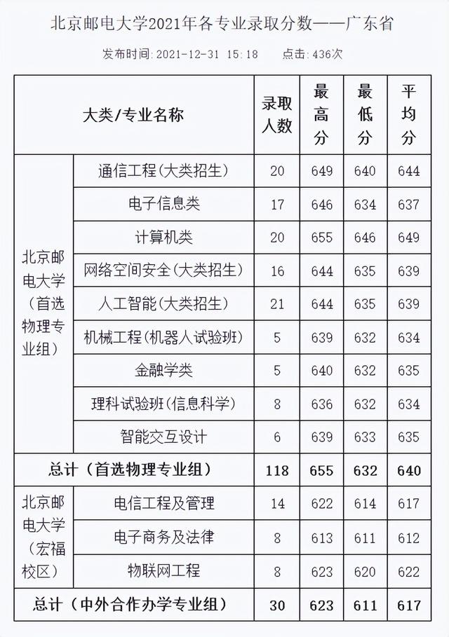 难度不输985！这18所大学，2022高考生看到都摇头