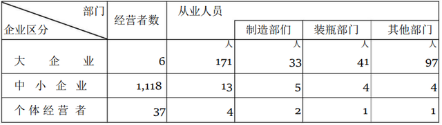 数据研究 | 日本哪个县才是清酒销售冠军？从数据能看出什么端倪？