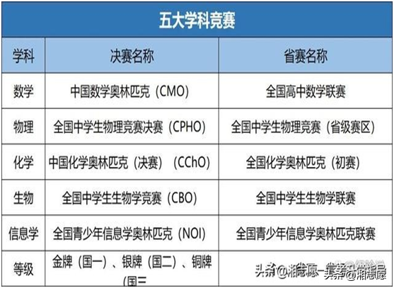 高考志愿释疑：综合评价？