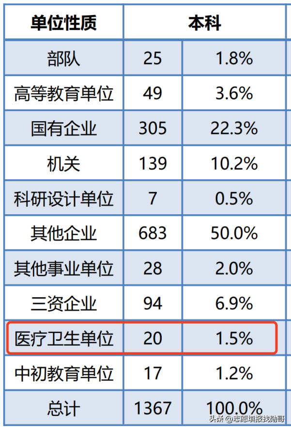 厦大，临床医学到底实力如何？为何三次征集，招不到人？