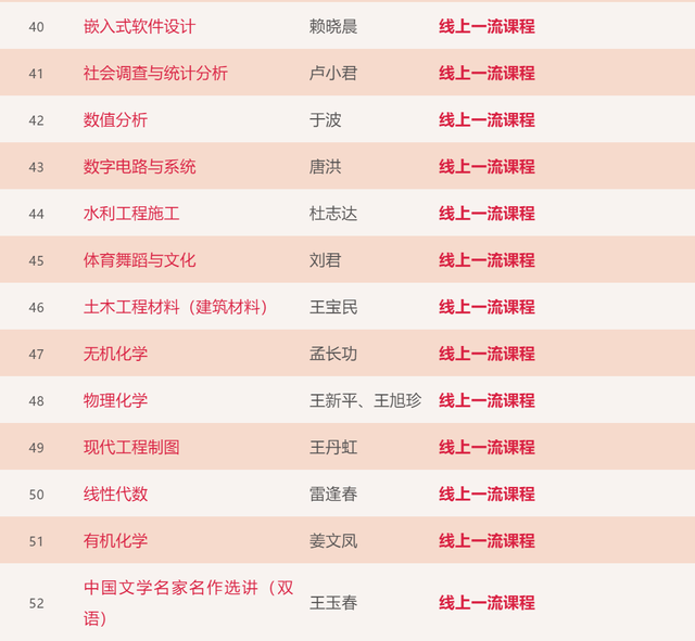 大工211门课程入选首批“省一流”！你上过几门