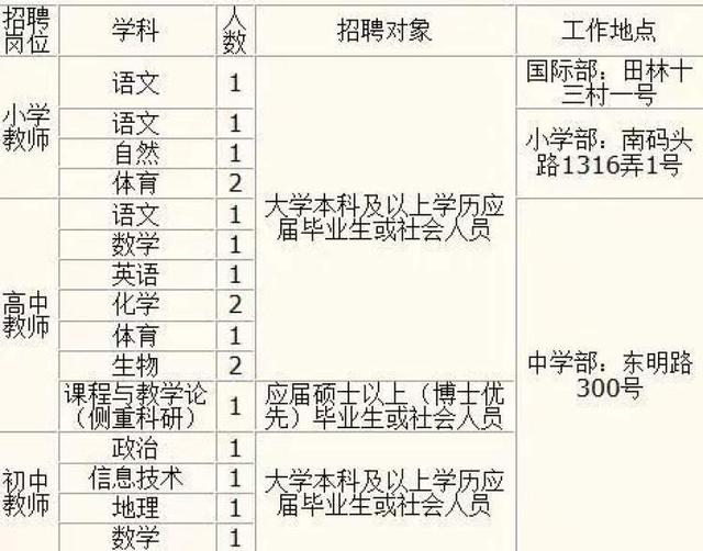 想当老师的看过来，上实教育集团大招聘启动