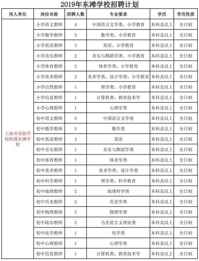 想当老师的看过来，上实教育集团大招聘启动