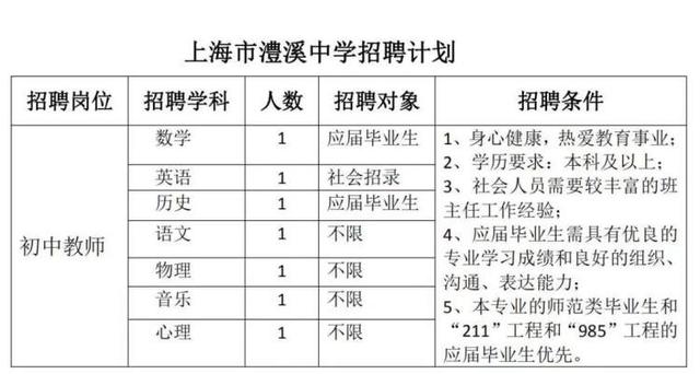 想当老师的看过来，上实教育集团大招聘启动