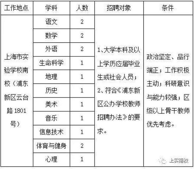 想当老师的看过来，上实教育集团大招聘启动