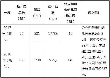 最新！孝感又有一批新学校规划出炉，你家要变学区房了？