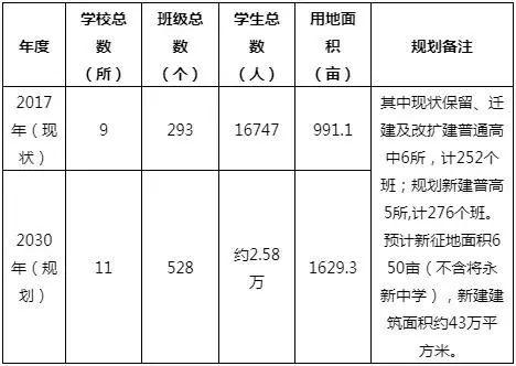 最新！孝感又有一批新学校规划出炉，你家要变学区房了？