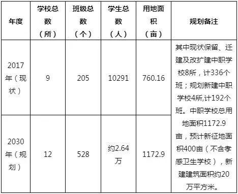 最新！孝感又有一批新学校规划出炉，你家要变学区房了？